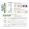 AZO Urinary Tract Infection Test Strips, 78765103267