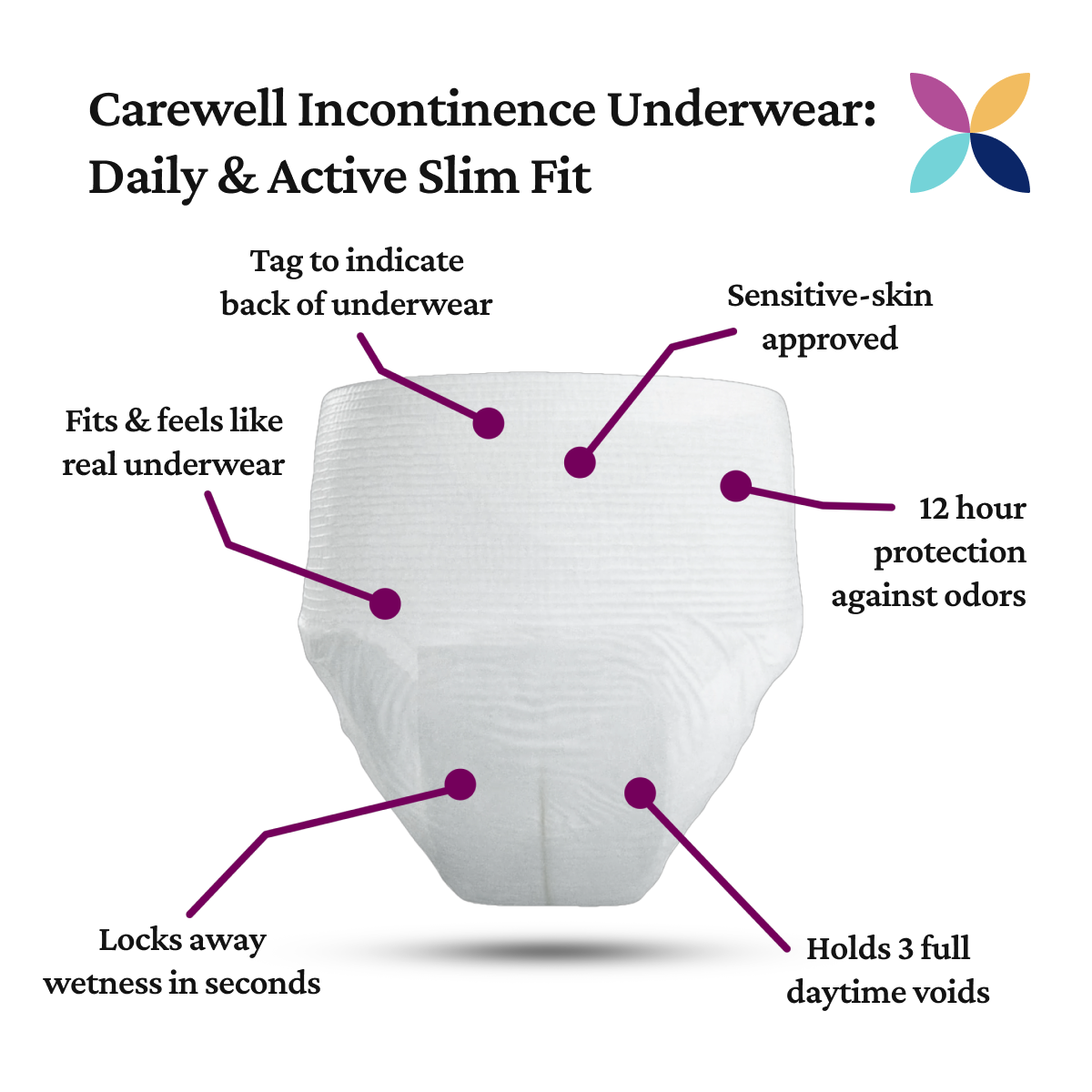 Carewell Incontinence Underwear: Daily & Active Slim Fit