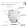 Carewell Incontinence Underwear: Daily & Active Slim Fit