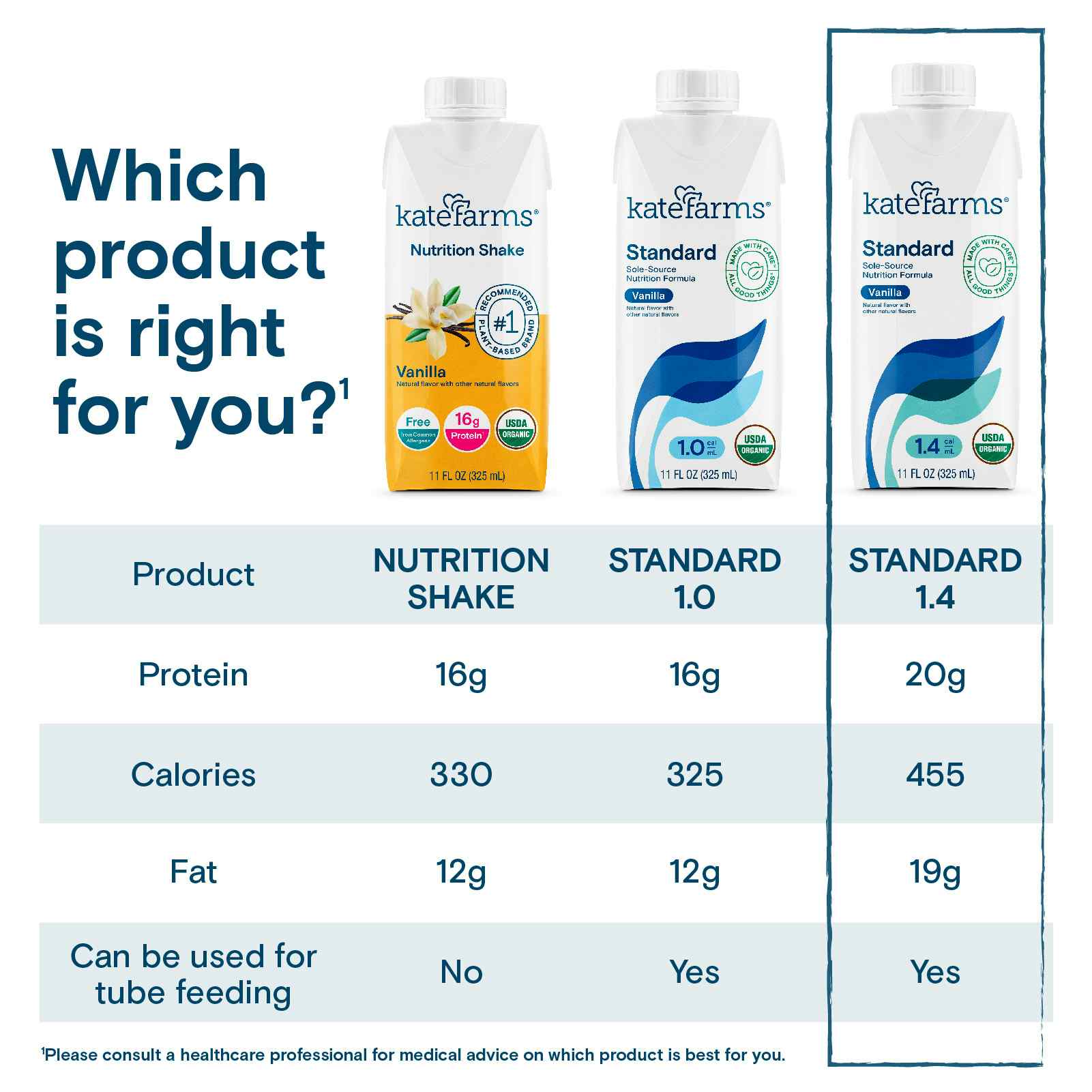 Kate Farms Standard 1.4 Sole-Source Nutrition Formula